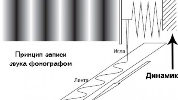 Аналоговый Звук